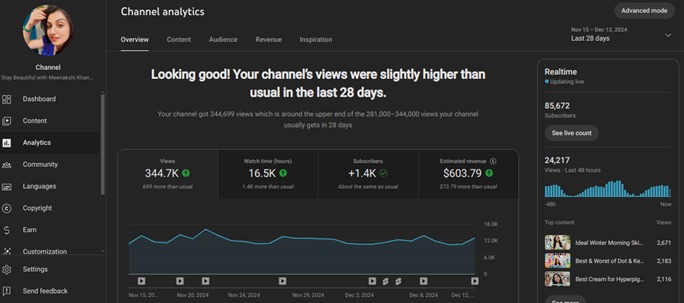 Meenakshi Khan · 344.7K / 28 days