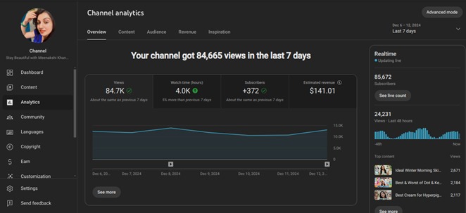 Meenakshi Khan · 84.7K / 7 days