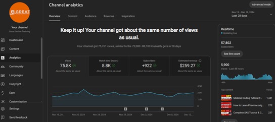 Great Online Training · 75.8K / 28 days
