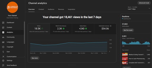 Great Online Training · 18.4K / 7 days